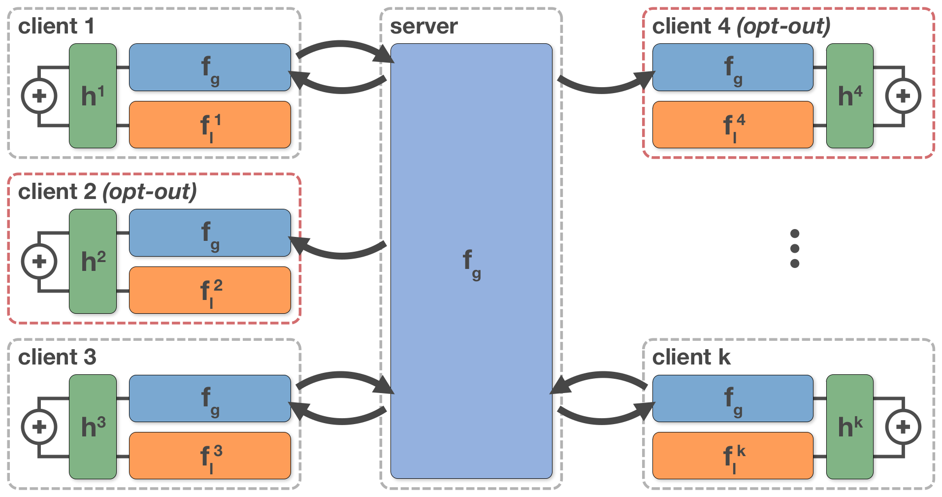 The proposed framework visualized.