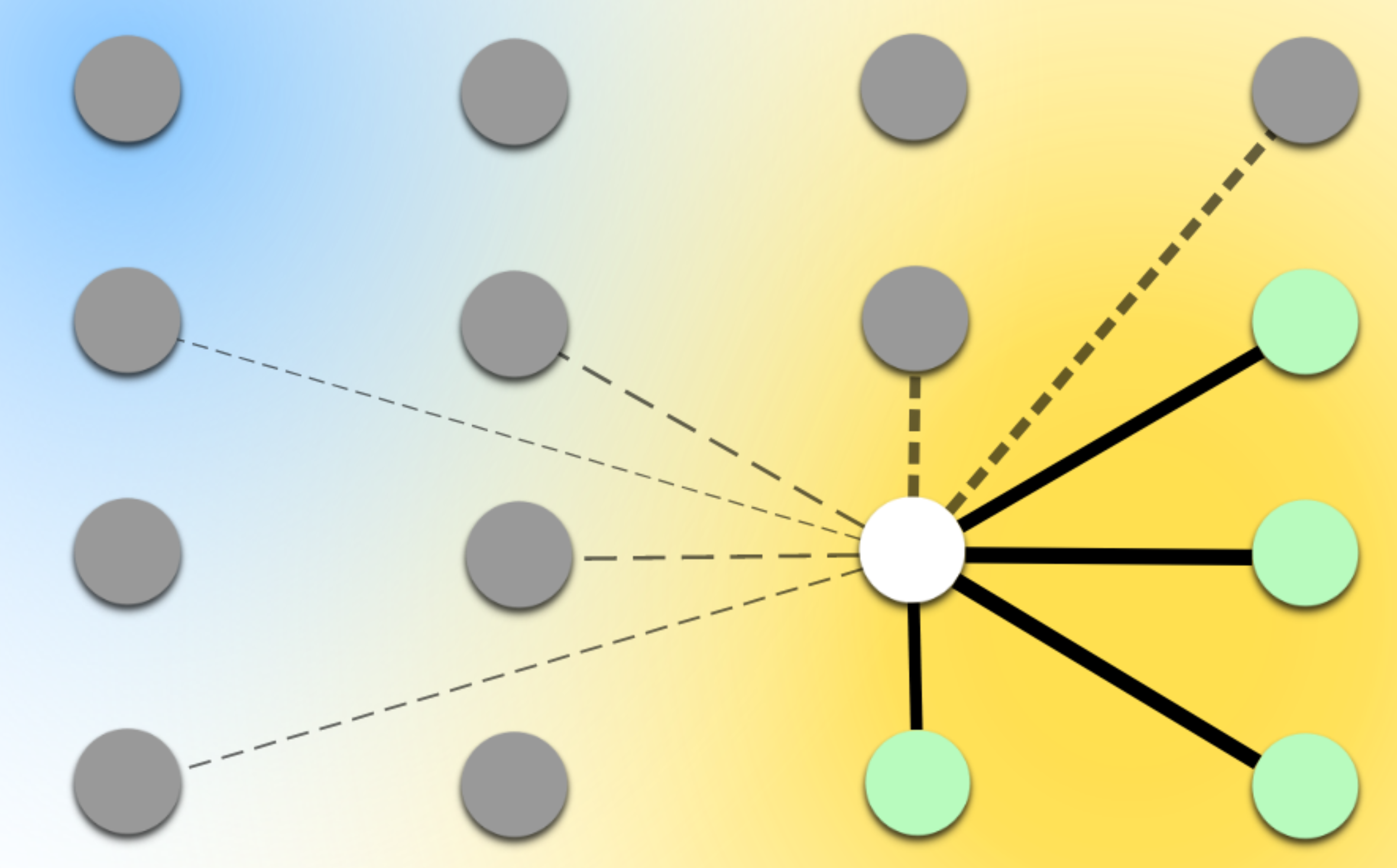 Decentralized adaptive clustering automatically finds clusters of clients which benefits from collaboration.