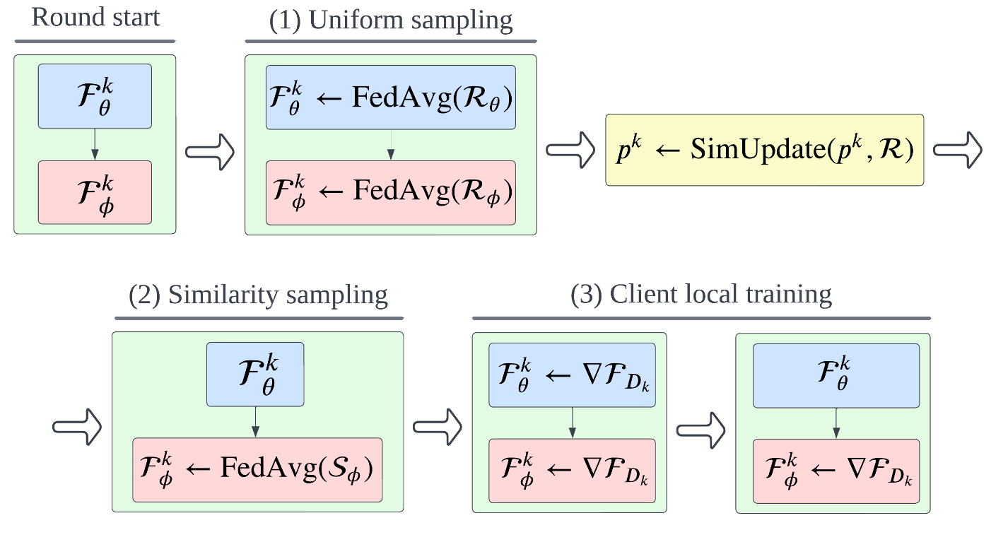 Concept-aware clustering for decentralized deep learning under temporal shift