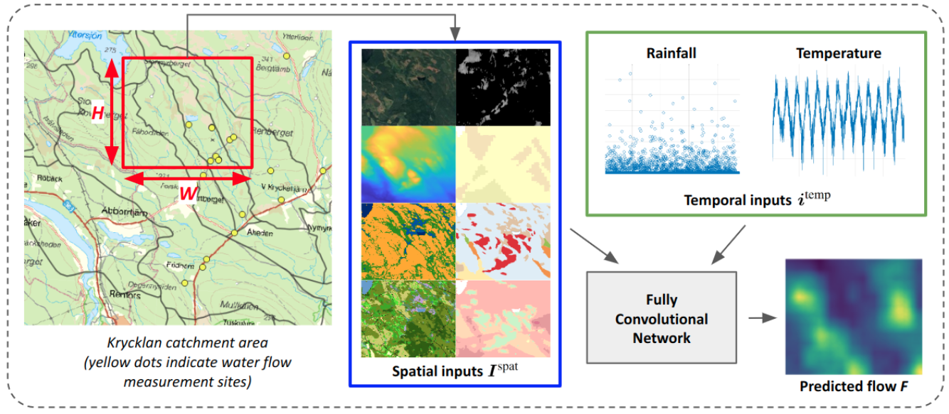 Dense water flow intensity estimation